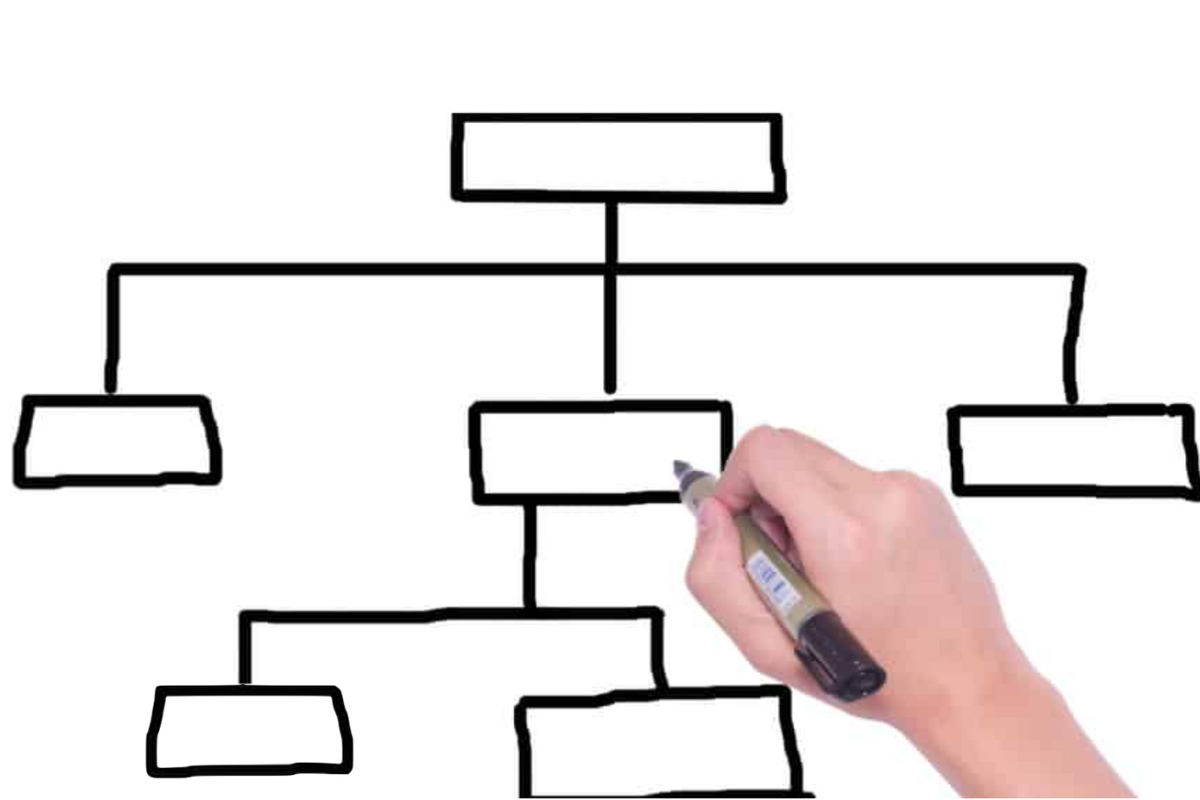 An organisational chart diagram being drawn by a hand holding a black marker pen, showing several blank rectangles connected by lines, representing a hierarchical structure.